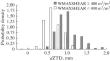 Effects of Strong Convection in Summer on Atmospheric Characteristics Derived from GNSS Monitoring Data