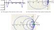 Limit Cycles in a Class of Planar Discontinuous Piecewise Quadratic Differential Systems with a Non-regular Line of Discontinuity (II)