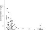 Model-informed dose optimization of mycophenolic acid in pediatric kidney transplant patients.