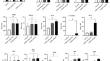 Association of MnSOD, CAT, and GPx1 Gene Polymorphism with Risk of Diabetic Nephropathy in South Indian Patients: A Case–Control Study