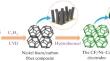 Design of Three-Dimensional Nickel Foam/Carbon Fiber Composite Supported Nickel–Cobalt Hydroxides for High-Performance Supercapacitor Electrode Materials