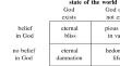 Decision theory and probability theory: Pascal’s wager and pre-modern Indian lotteries