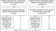 Diseases associated with subsequent peritonsillar abscess: a case-control-study from ENT practices in Germany.