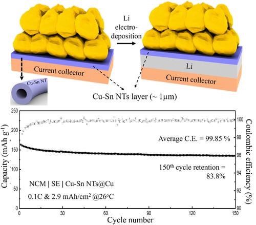 Regulating Li electrodeposition by constructing Cu–Sn nanotube thin layer for reliable and robust anode-free all-solid-state batteries