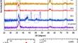 Photoluminescence Characteristics of Post-annealed Cu2O Thin Films