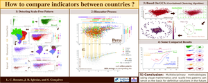 Analysis of socioeconomic indicators in the United States, Brazil, and other Latin American countries using econophysics techniques