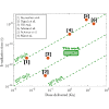 Laser-driven electron source suitable for single-shot Gy-scale irradiation of biological cells at dose rates exceeding 1010 Gy/s