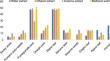 A sustainable source of phytochemicals and potential antibacterial applications