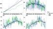 Impact of Nitrogen and Water on Barley Grain Yield and Malting Quality