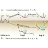 Shortcut to finite-time memory erasure