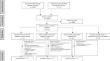 Impact of CYP2C19 Genotype Status on Clinical Outcomes in Patients with Symptomatic Coronary Artery Disease, Stroke, and Peripheral Arterial Disease: A Systematic Review and Meta-Analysis.