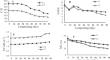 Assessing the Co-composting of Wheat Straw: A Study on Compost Quality and Phosphorus Levels for Improved Soil Biochemical Responses and Maize Growth