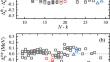 Improved mass relations of mirror nuclei