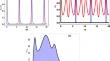 Analysis of memory effects in the dynamic evolution of the spin boson model