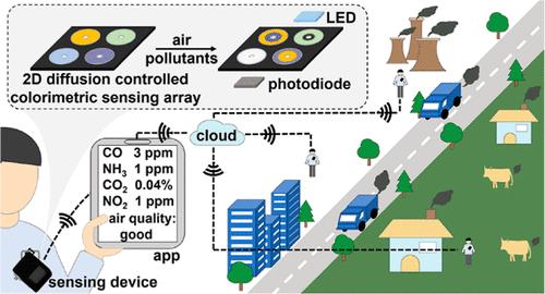 Low-Cost and Point-of-Use Sensing Device Based on 2D Diffusion-Controlled Colorimetric Sensing Array for Continuous and Multiplexed Air Pollution Monitoring