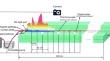 Effects of sand size on spread and heat transfer of continuous spill fires with small leakage rates