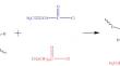 Modification on PBS using epoxy-functionalized core–shell starch particles