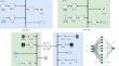 A comprehensive review of hybrid AC/DC networks: insights into system planning, energy management, control, and protection