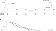 Utility of the 52-Gene Risk Score to Identify Patients with Idiopathic Pulmonary Fibrosis at Greater Risk of Mortality in the Era of Antifibrotic Therapy.