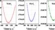 Probing the Structural, Mechanical, Electronic and Optical Properties of TlGeX3 (X = Cl, Br, I) for Optoelectronic Applications