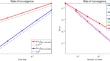 Unconditionally energy stable IEQ-FEMs for the Cahn-Hilliard equation and Allen-Cahn equation