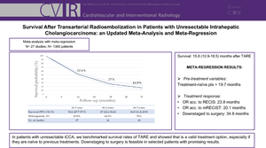 Survival After Transarterial Radioembolization in Patients with Unresectable Intrahepatic Cholangiocarcinoma: An Updated Meta-analysis and Meta-regression.