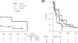 Revisiting the Real-World Prognosis of Intensive Chemotherapy in Elderly Acute Myeloid Leukemia Patients: A Retrospective Analysis from Tokyo