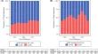 Omission of Axillary Lymph Node Dissection in Patients with Residual Nodal Disease After Neoadjuvant Chemotherapy.