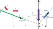 Modeling of Optical Systems for Obtaining X-Ray Images of Inclined Objects