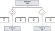 MRI-DWI detection of residual cholesteatoma: moving toward an optimum follow-up scheme