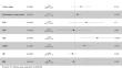 Adjuvant (chemo)radiotherapy for patients with head and neck cancer: can comorbidity risk scores predict outcome?