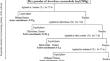 Averrhoa carambola Leaf Extract Induces Apoptosis-Like Death with Increased ROS Generation in Leishmania donovani.