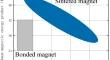 Research on Permanent Magnet Brushless DC Motor Based on Bonded Magnets