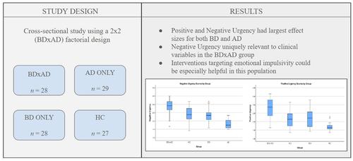 A sense of urgency: Trait impulsivity in co-occurring bipolar and alcohol use disorder.