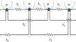 Modulational Instability and Localized Waves in the Monoatomic Chain with Anharmonic Potential