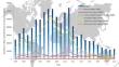 The Elimination Status of Visceral Leishmaniasis in Southeast Asia Region