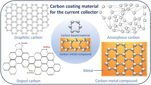 Carbon-coated current collectors in lithium-ion batteries and supercapacitors: Materials, manufacture and applications