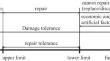 Determination and Verification of Repair Tolerance of Patch Repaired T700SC/EC240A Composite Laminates Based on Progressive Failure Analysis Method