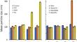 Development of Polyelectrolyte-Coated Liposomes as Nanostructured Systems for Nisin Delivery: Antimicrobial Activity and Long-Term Stability