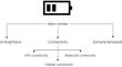 Power-saving actionable recommendation system to minimize battery drainage in smartphones