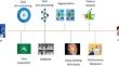 Enhancing classification of lung diseases by optimizing training hyperparameters of the deep learning network