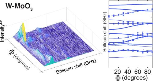 Chemochromism and Tunable Acoustic Phonons in Intercalated MoO3: Ag-, Bi-, In-, Mo-, Os-, Pd-, Pt-, Rh-, Ru-, Sb-, and W-MoO3