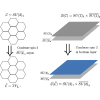 Anyon condensation in string-net models