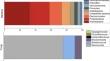 Changes of bacterial versus fungal community composition along a forest degradation gradient of logged-over tropical rain forests, and their consequences on soil enzyme activities in Malaysian Borneo