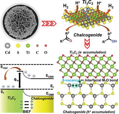 Enhancing Built-In Electric Field via Defect-Mediated Interfacial Chemical Bond Construction in Chalcogenide Heterojunction for Alcohol Photooxidation Coupled with H2 Production