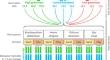 Artificially selected rhizosphere microbiota modify plant growth in a soil-independent and species-dependent way