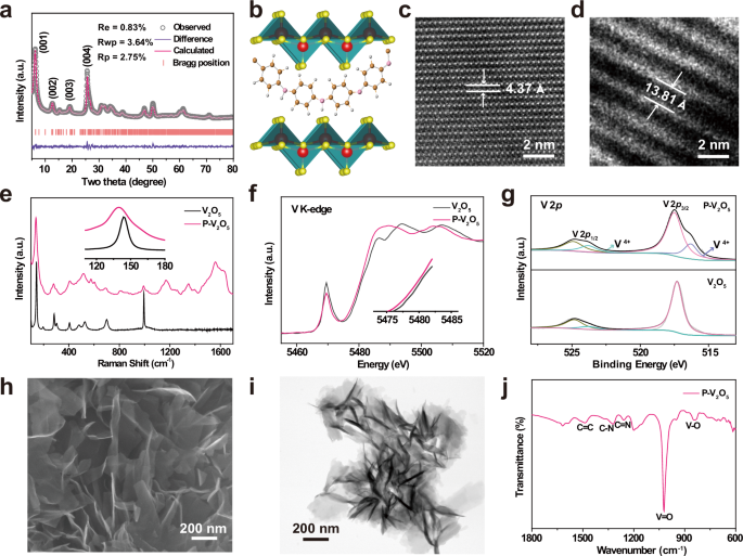 Superlattice cathodes endow cation and anion co-intercalation for high-energy-density aluminium batteries