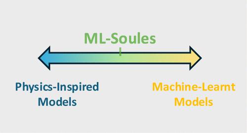 Machine Learning a Simple Interpretable Short-Range Potential for Silica