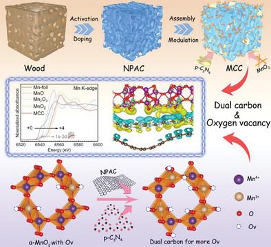 Dual-Carbon Assisted Oxygen Vacancy Engineering for Optimizing Mn(III) Sites to Enhance Zn–air Battery Performances