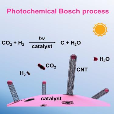 Photochemical CO2 hydrogenation to carbon nanotubes and H2O for oxygen recovery in space exploration